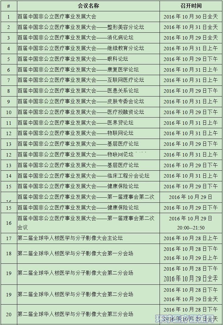 2016CMEF秋季展會議一覽表